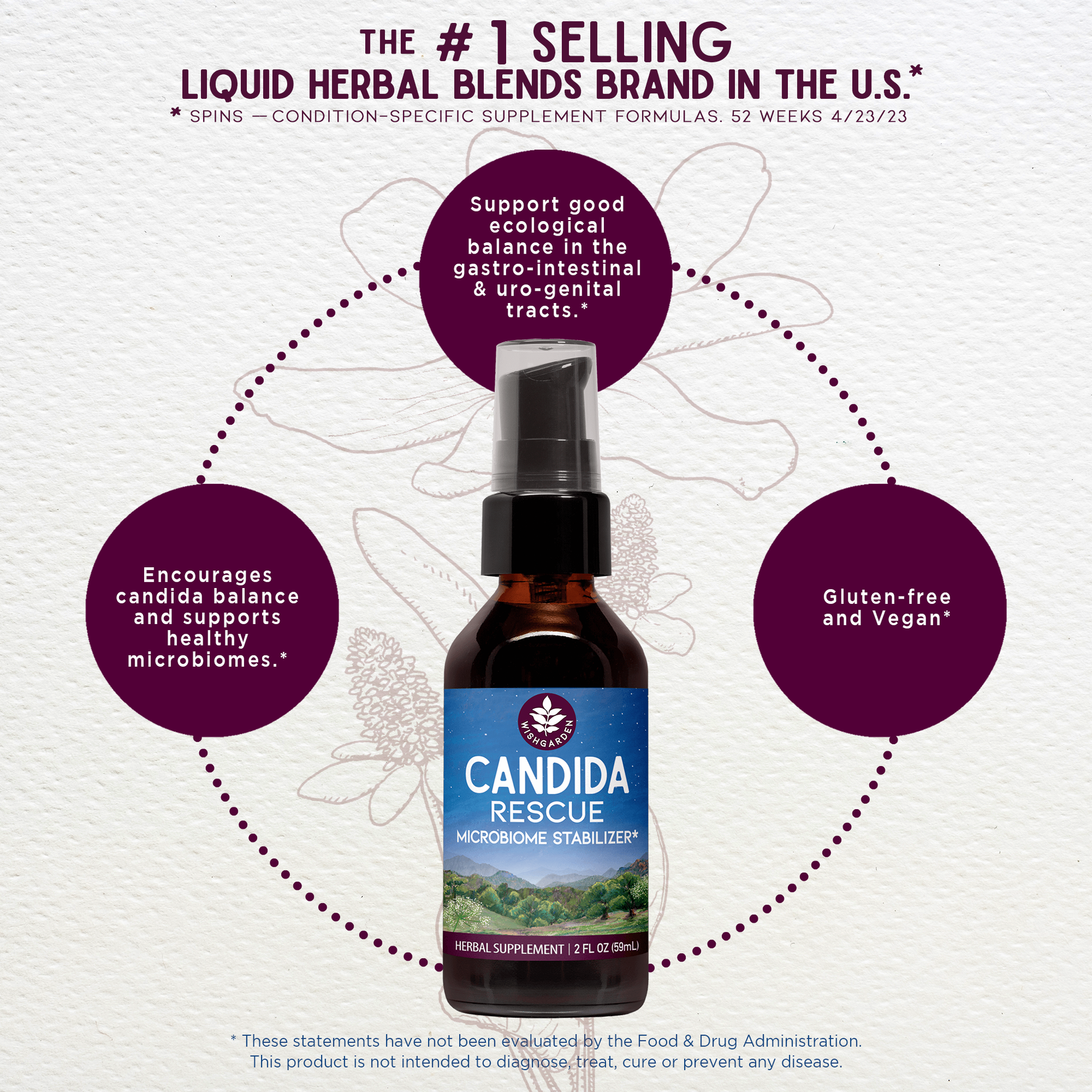 Benefits of Candida Rescue Microbiome Stabilizer