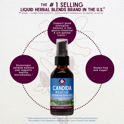 Benefits of Candida Rescue Microbiome Stabilizer