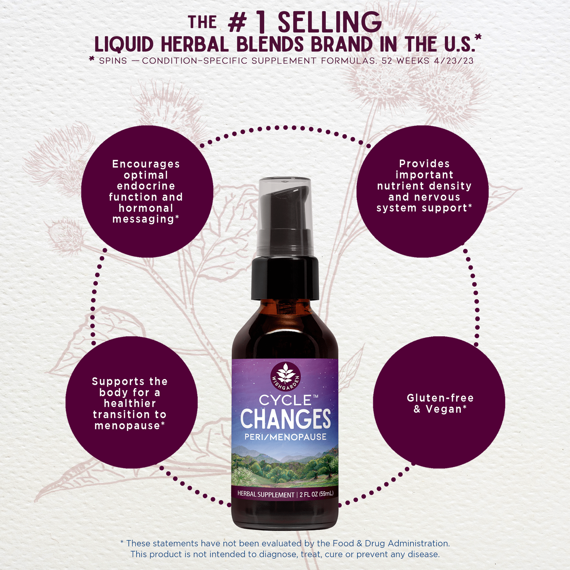 Benefits of Cycle Changes Peri/Menopause