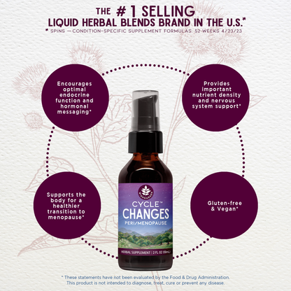 Benefits of Cycle Changes Peri/Menopause
