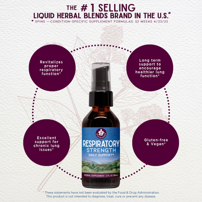Benefits of Respiratory Strength Daily Support