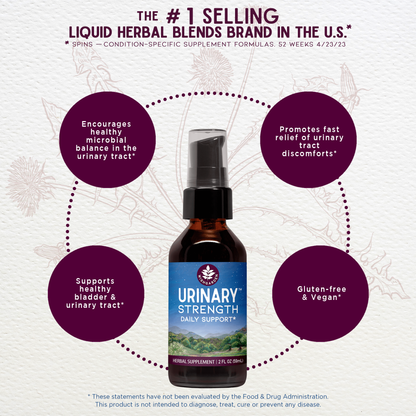 Benefits of Urinary Strength Active Support
